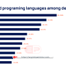 programming languages worldwide