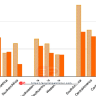 Abortion rate