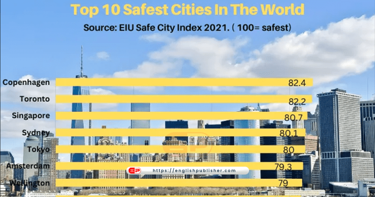 safest cities